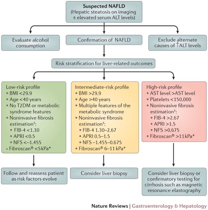 Reassessing Individual Goals: Surpassing Community Standards