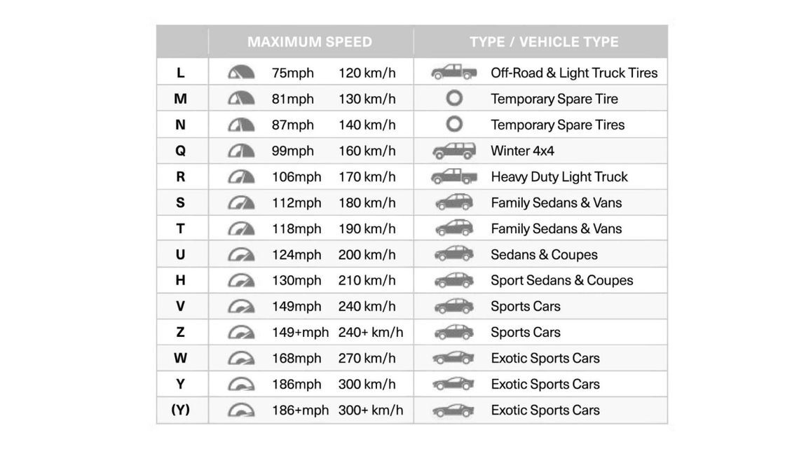 The Impact of High-Speed Driving on Tire Performance and Condition
