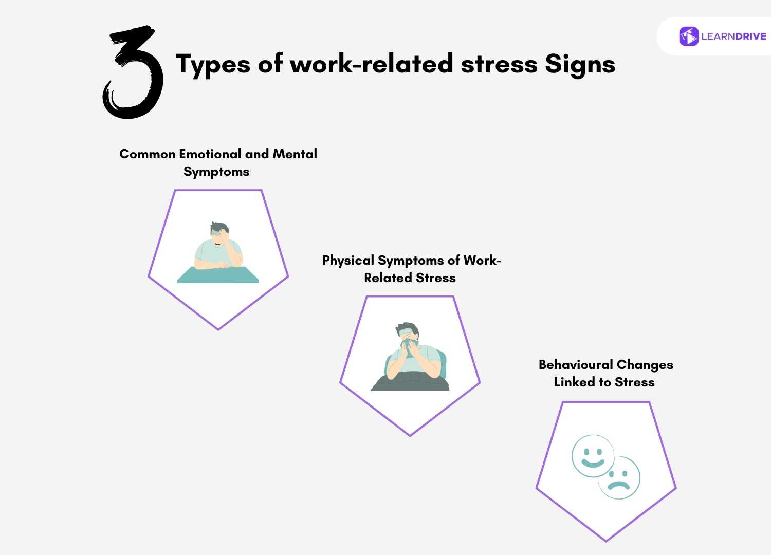 Three Neglected Aspects Leading to Burnout