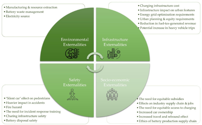 The Ecological Consequences of Failing to Charge Your Plug-In Hybrid Vehicle
