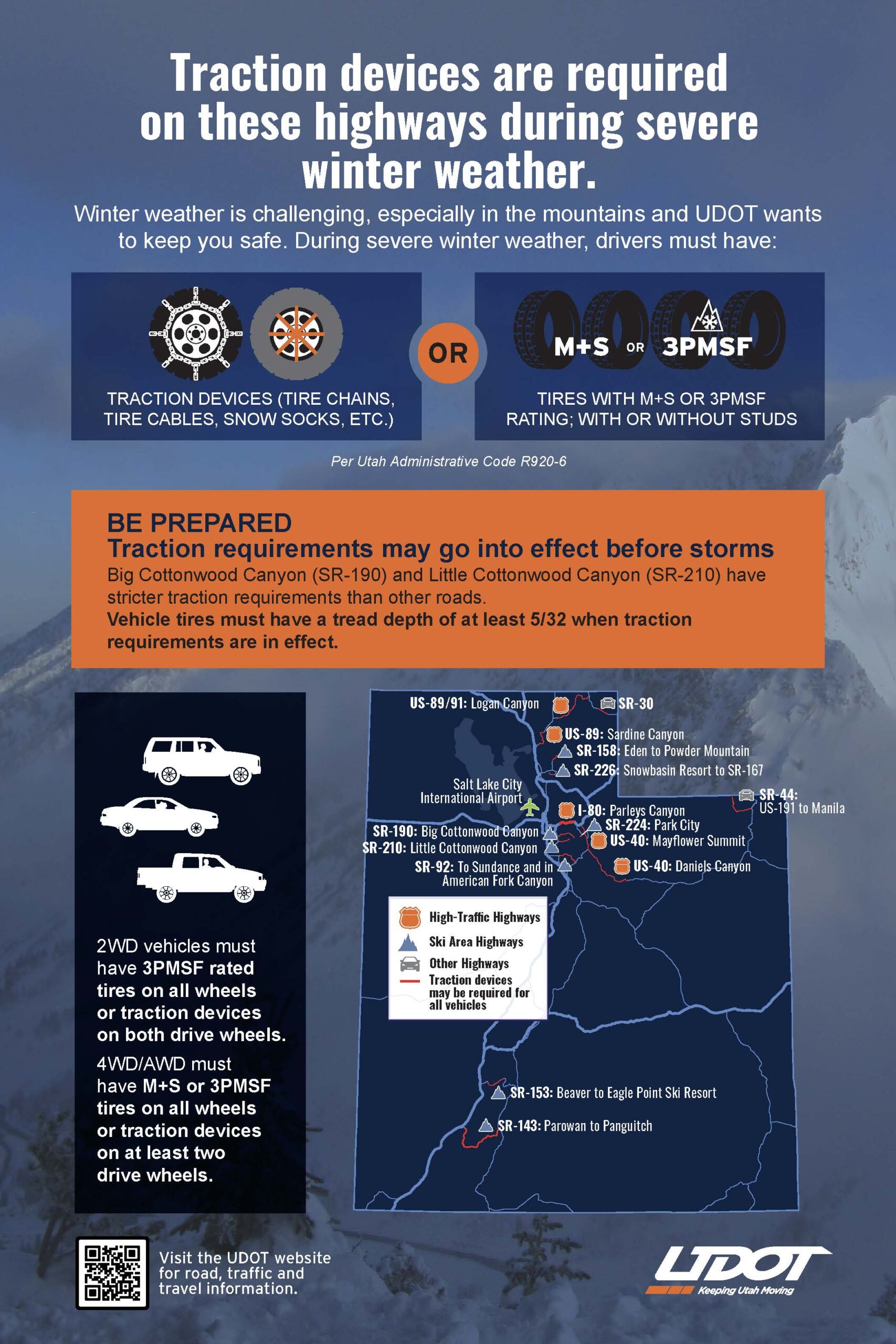 The Legality of Utilizing Hazard Lights When Operating a Vehicle in Adverse Weather Conditions Differs by Region