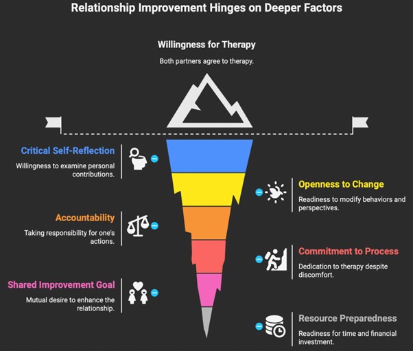 Assessing Preparedness for Forgiveness: Essential Signs and Perspectives