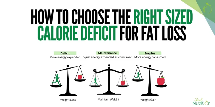 How to Choose the right sized calorie deficit for fat loss