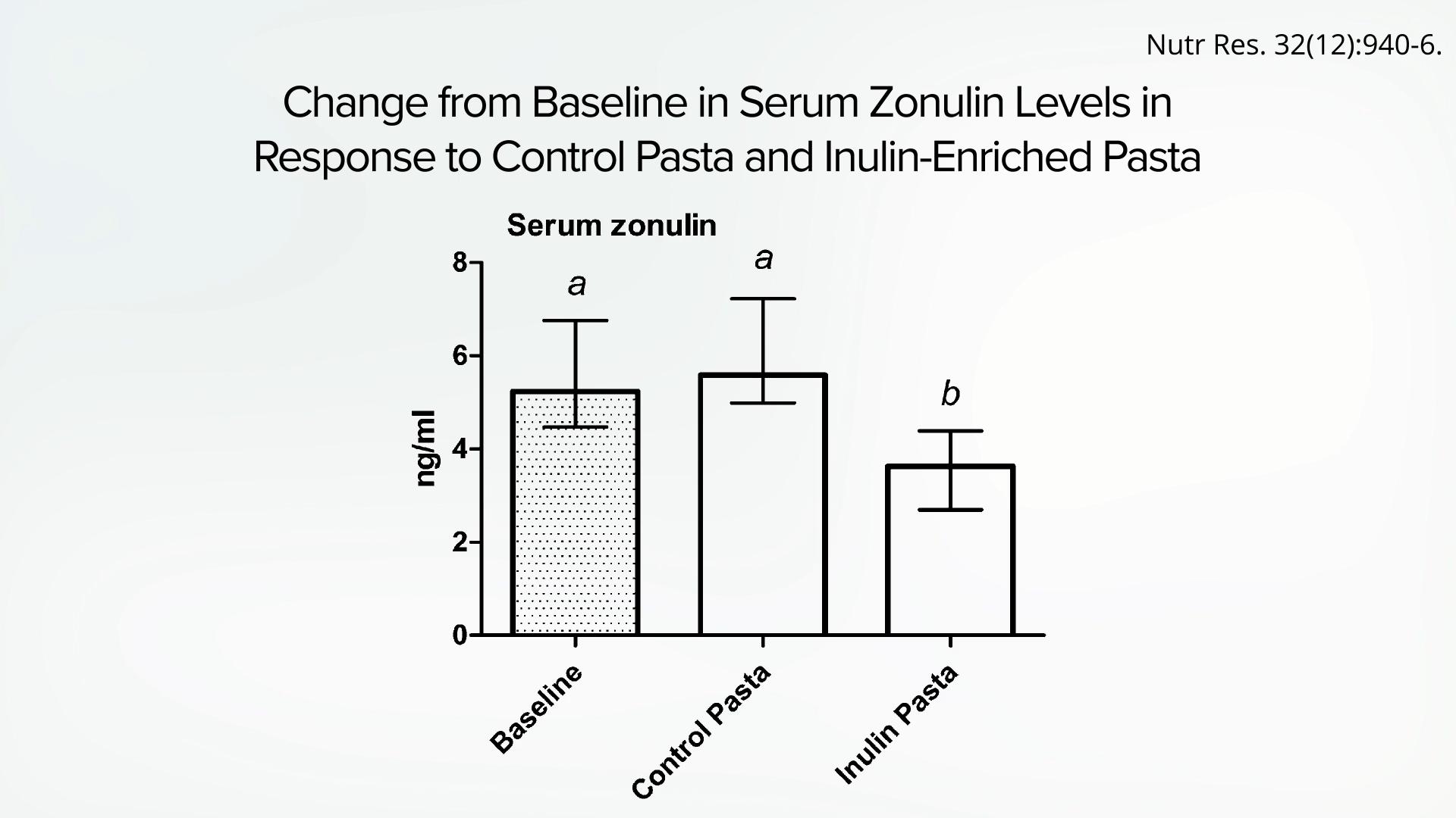 Which Foods Help a Leaky Gut?