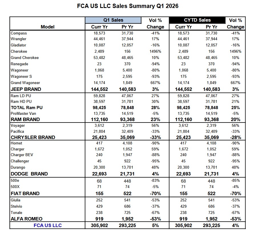 Analysis of the Sales Performance of the New Dodge Charger: CEO Remarks That It’s Too Early to Make Conclusions