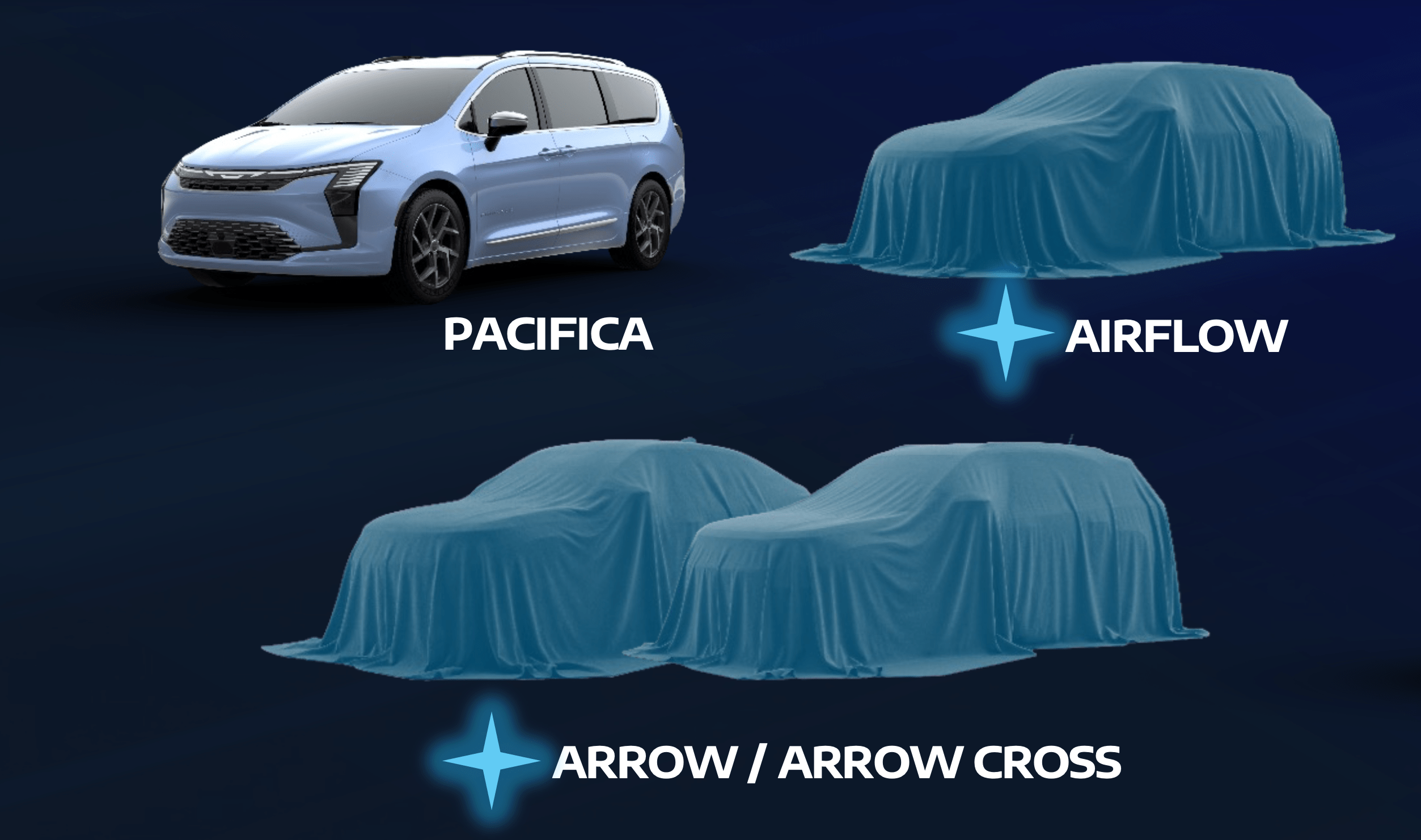 Chrysler Seeks to Broaden Its Brand Image Beyond Minivans with Three New SUVs Costing Below $40,000