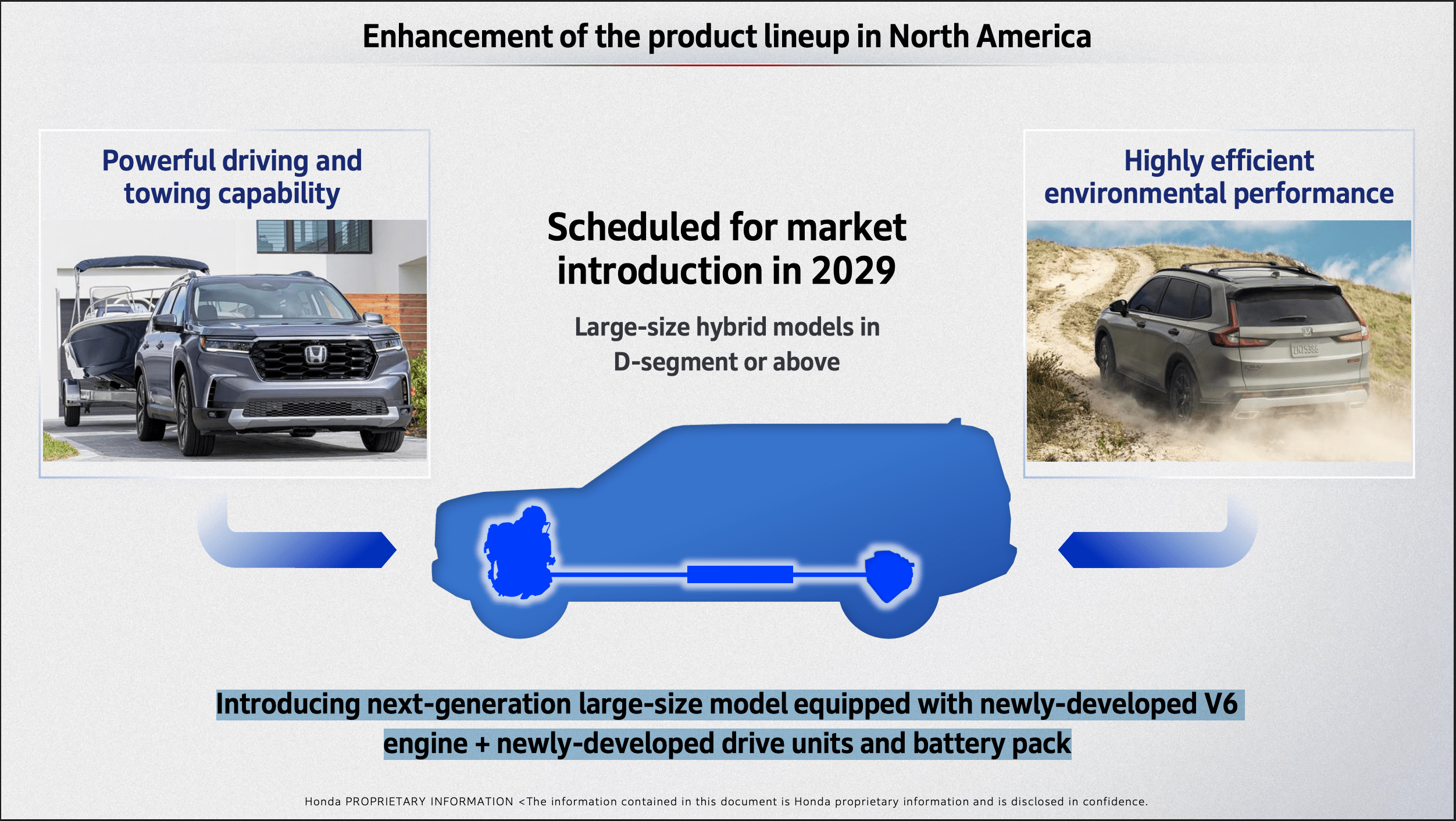 Examination of Honda's Prospective Creation of a Rival to the Toyota Land Cruiser