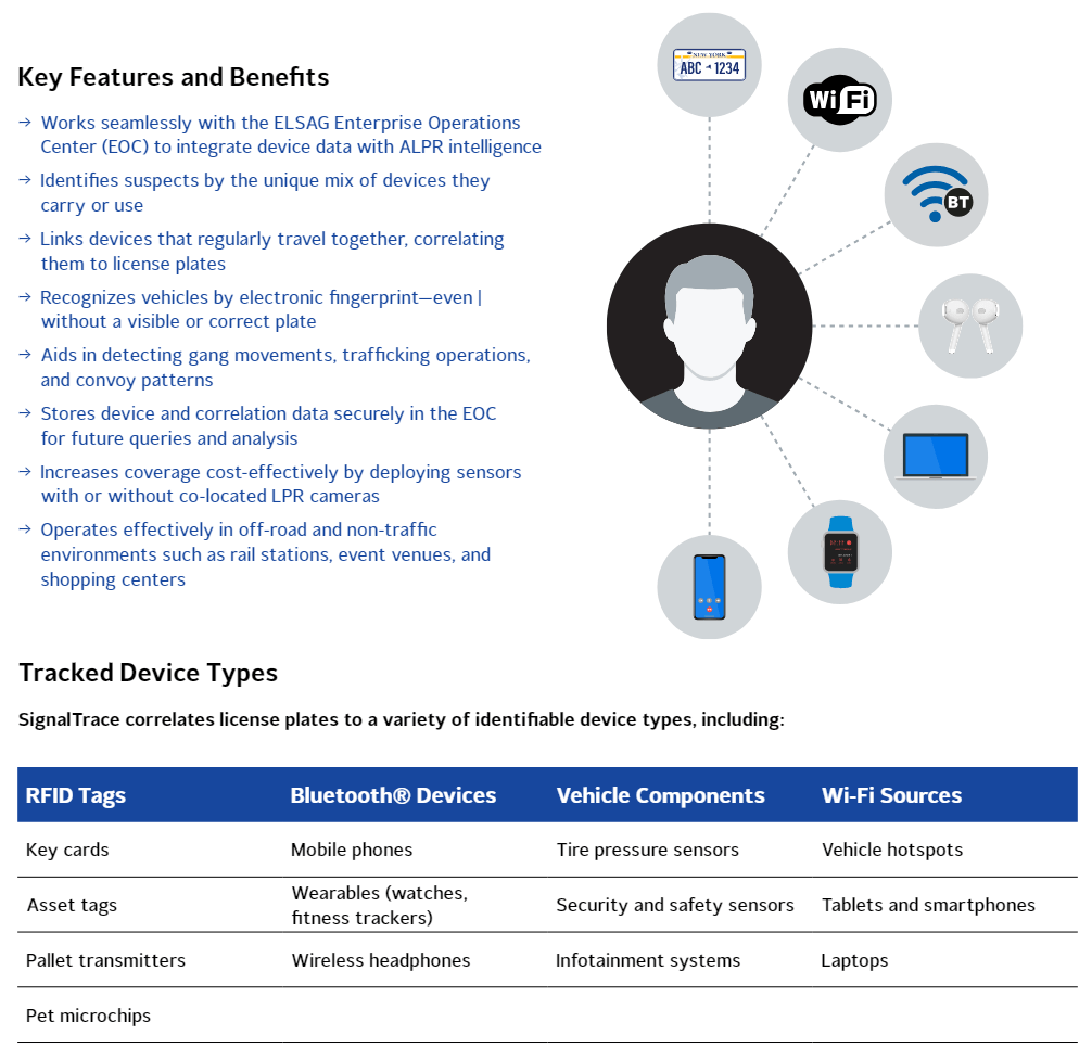 License Plate Cameras to Oversee Mobile Gadgets, Wearable Technology, Entertainment Systems, and Animals