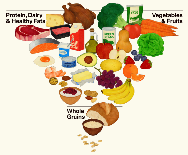 Dietary Guidelines for Americans 2025-2030: Progress on added sugar, protein hype, saturated fat contradictions