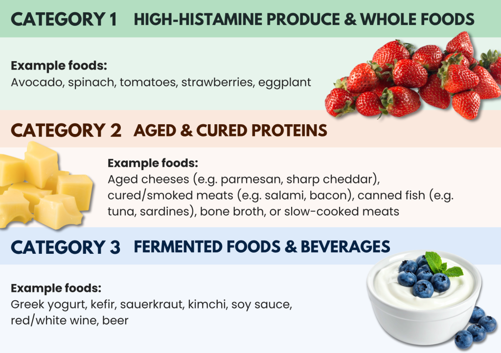 The Low Histamine Diet: A Comprehensive Guide